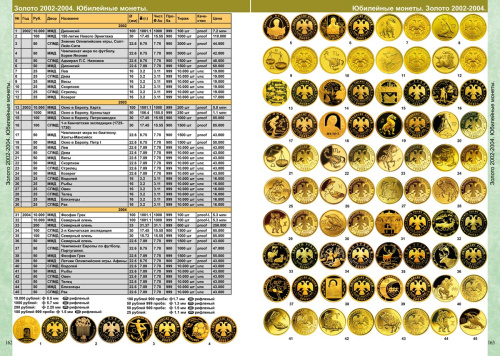 Каталог монет СССР и России 1918-2024 годов CoinsMoscow 