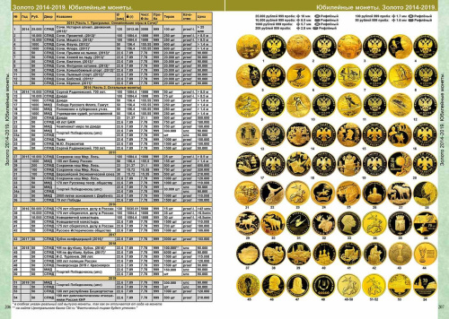 Каталог монет СССР и России 1918-2026 годов CoinsMoscow 