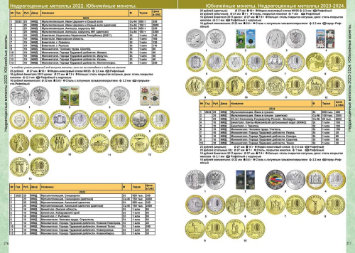 Каталог монет СССР и России 1918-2026 годов CoinsMoscow 
