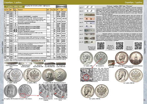 Каталог монет России и допетровской Руси 980-1917 CoinsMoscow (с ценами), 7-й выпуск 