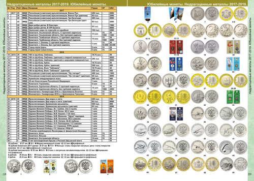 Каталог монет СССР и России 1918-2024 годов CoinsMoscow 
